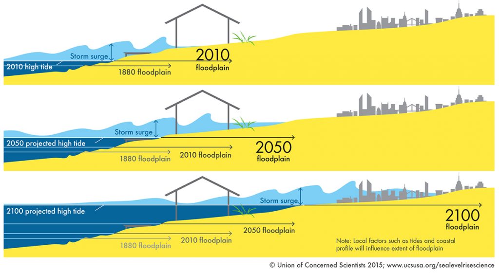 Graphic showing flood extents with rising sea levels.